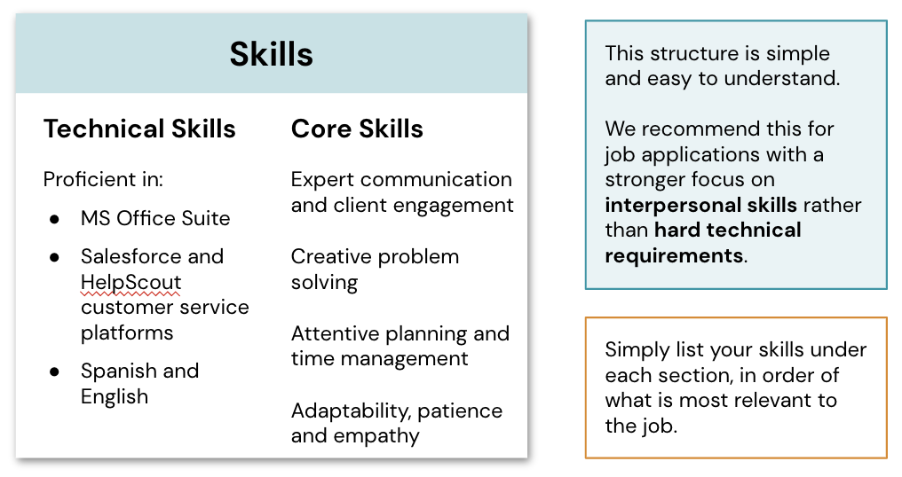 Step 3: Technical and core skills